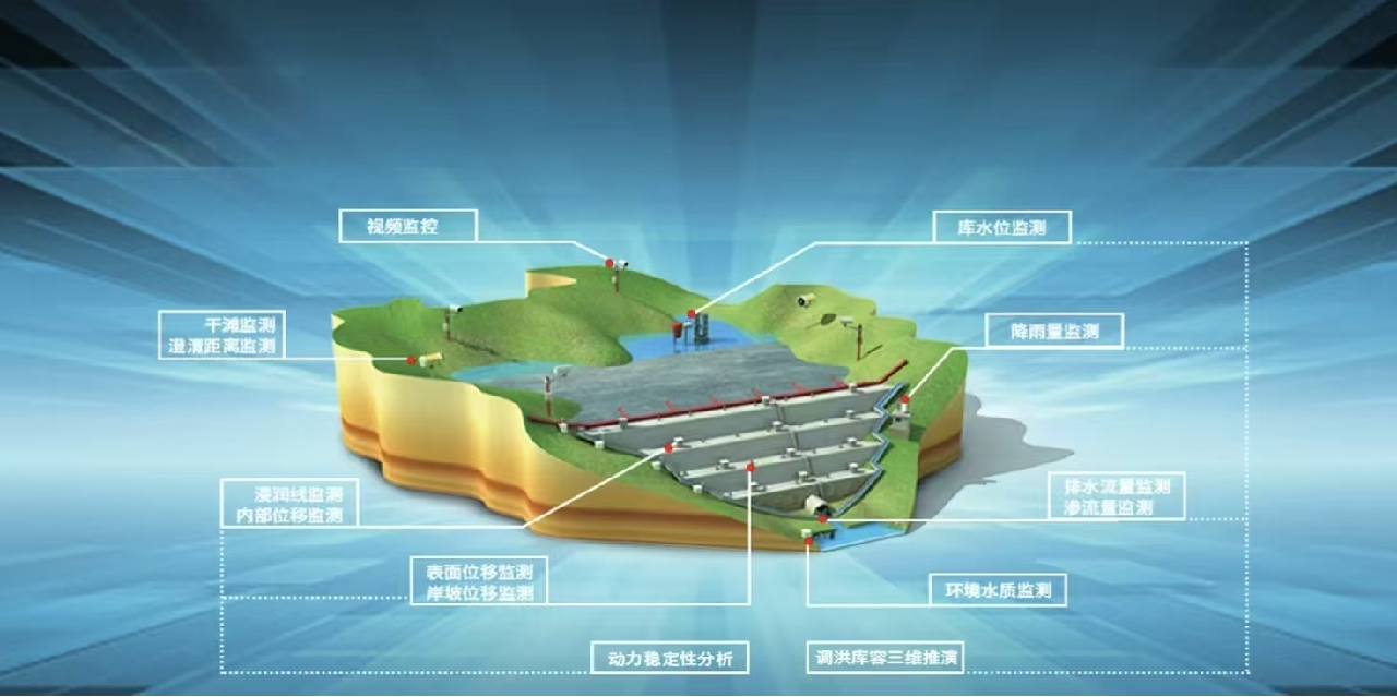 尾矿库监测系统示意图